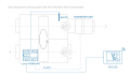 Light Air Handling Unit Controller